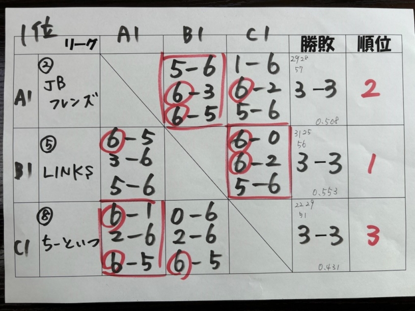 12.29 1位トーナメント