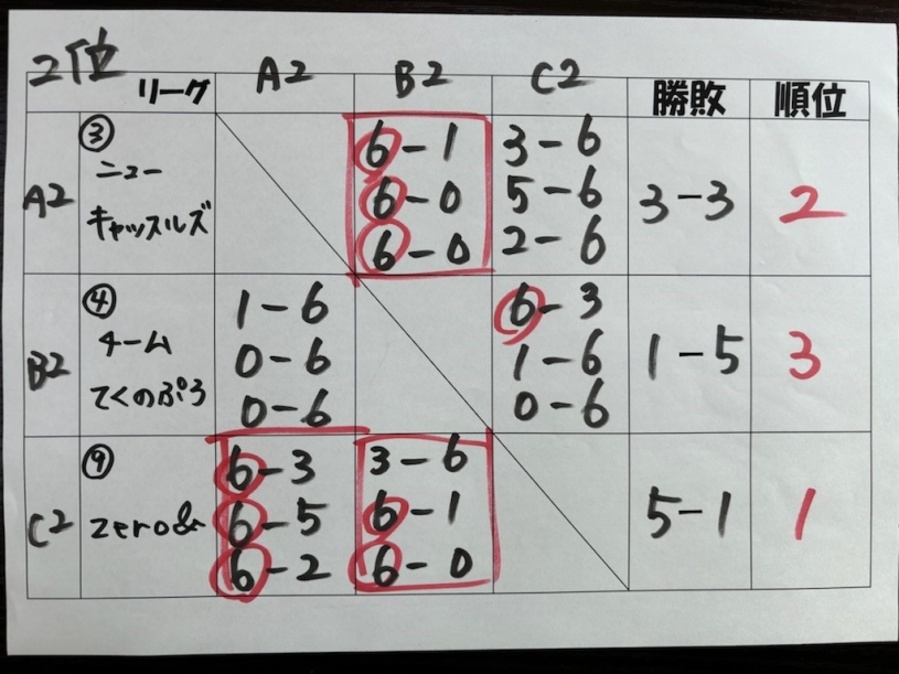 12.29 2位トーナメント