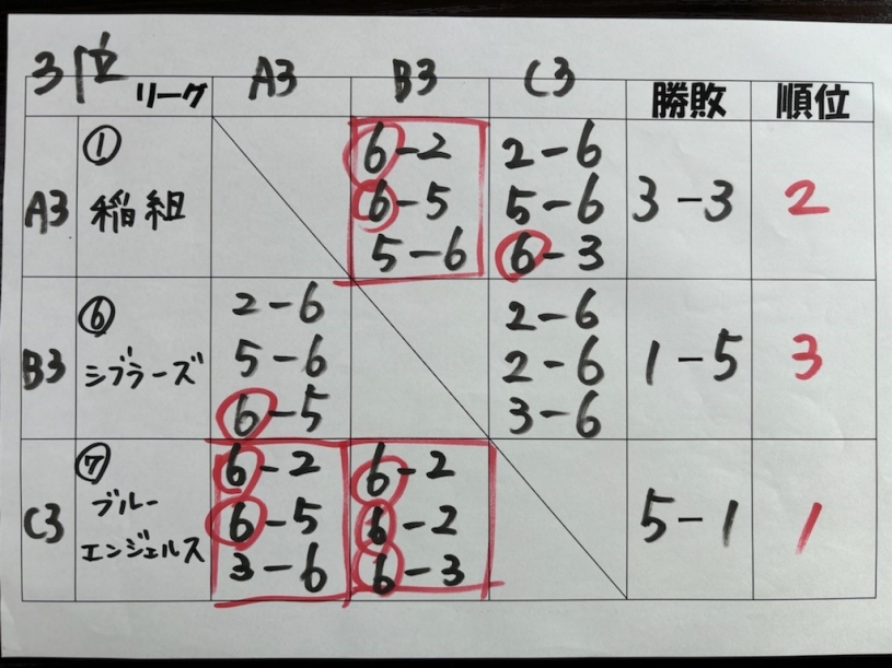 12.29 3位トーナメント